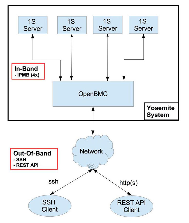 tor network diagram