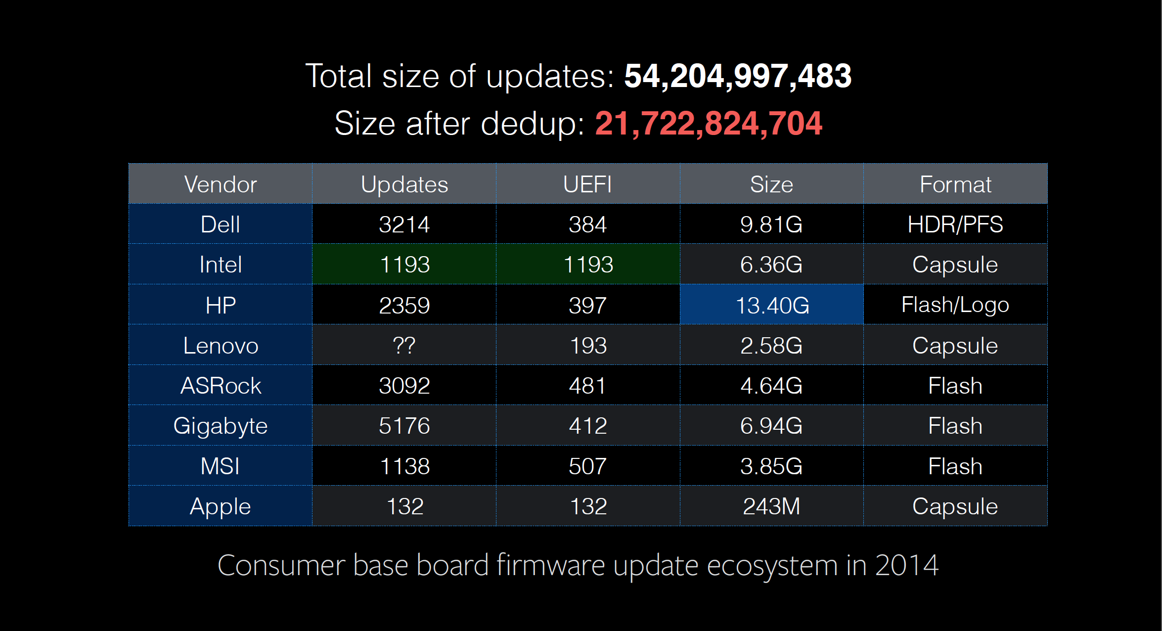 Firmware