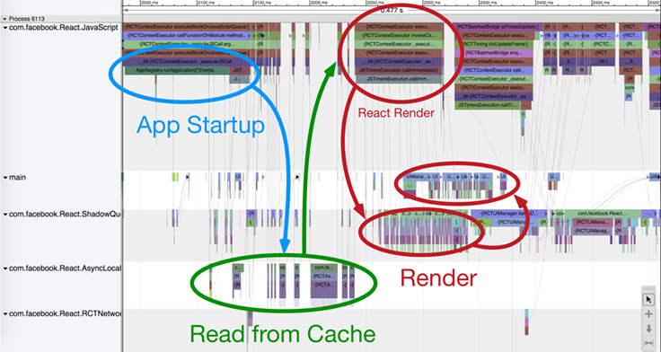 Using RCTView & RCTText in React Native for Performance Gains