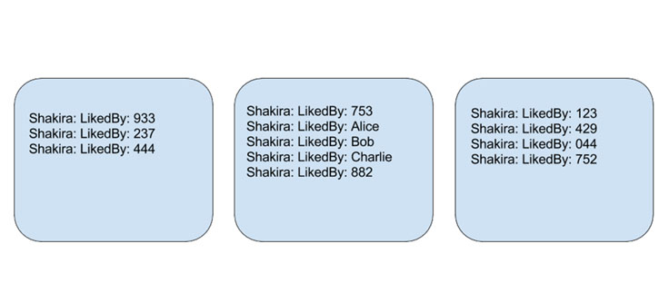 Dragon: A distributed graph query engine - Engineering at Meta