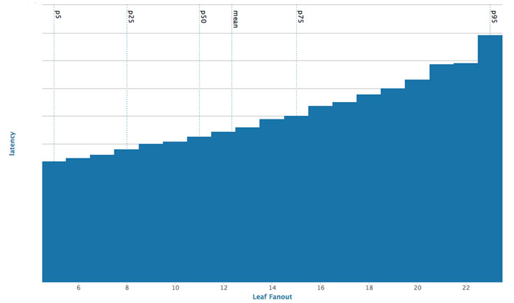 Dragon: A distributed graph query engine - Engineering at Meta