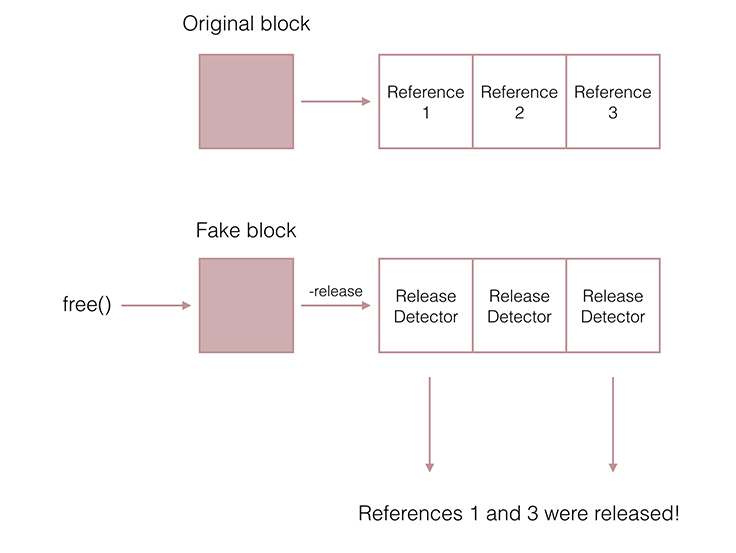 jprofiler memory leak detection