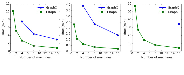 Dragon: A distributed graph query engine - Engineering at Meta