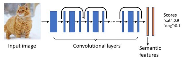 Building scalable systems to understand content - Engineering at Meta