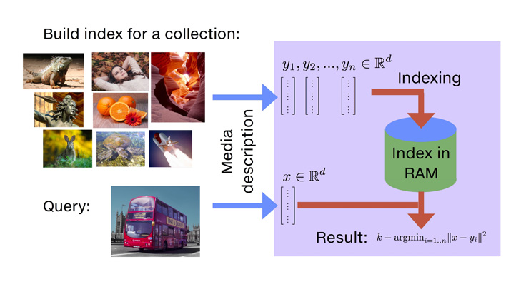 Top 5 Open-Source Vector Databases for Scalable AI Solutions