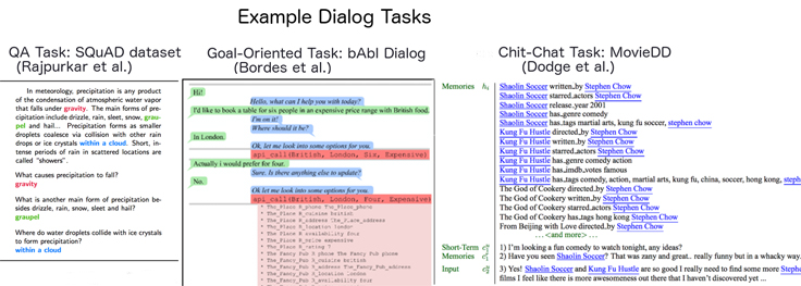 ParlAI: A new software platform for dialog research - Engineering at Meta