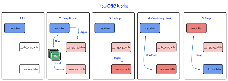 Facebook OSC flow image