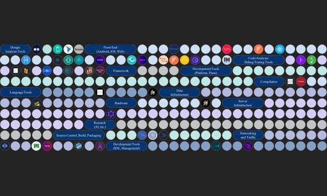 Tech stack rebuild for a new Facebook.com - Engineering at Meta