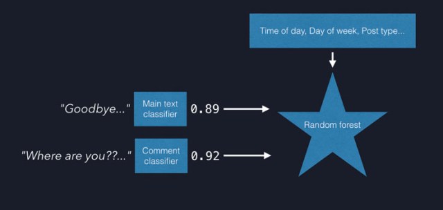 Under the Hood - Learn More About Our AI