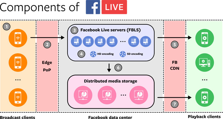 How Production Engineers Support Global Events On Facebook Facebook Engineering