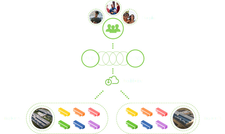 Fabric Aggregator: A flexible solution to our traffic demand - Engineering  at Meta