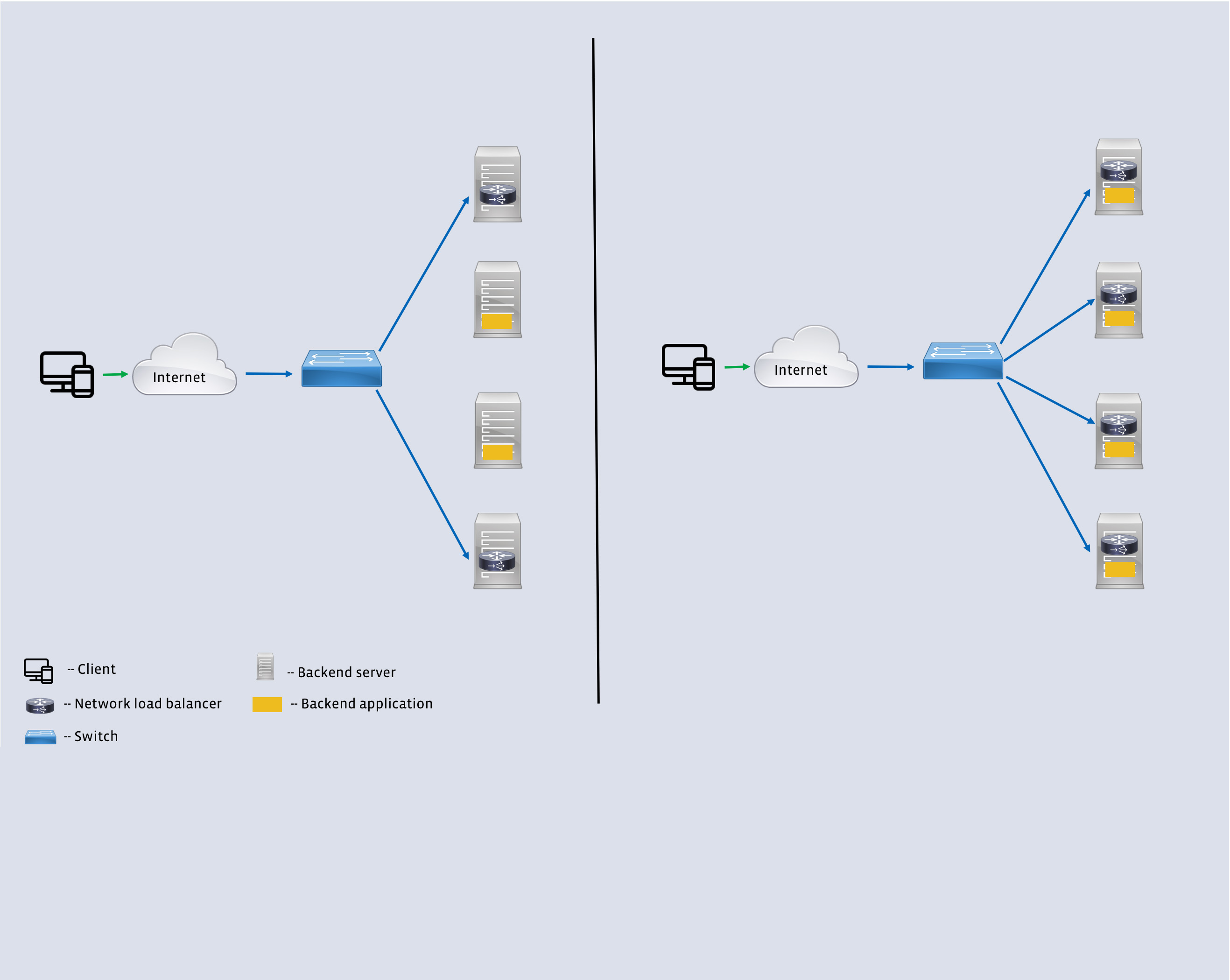 Open-sourcing Katran, a scalable network load balancer - Engineering at ...