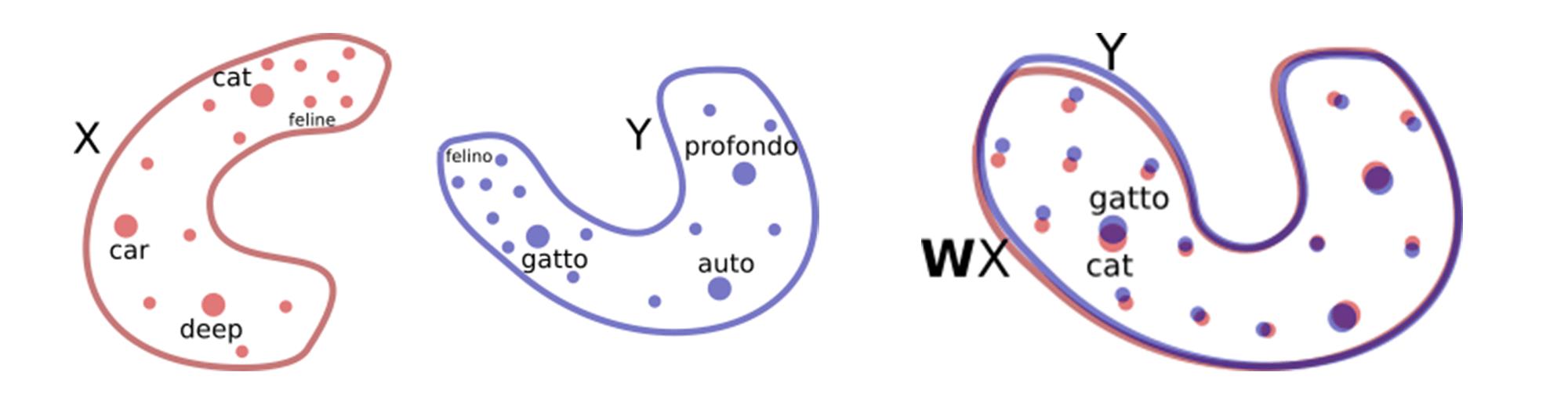 unsupervised-mt-fast-and-accurate-for-more-languages-engineering-at-meta