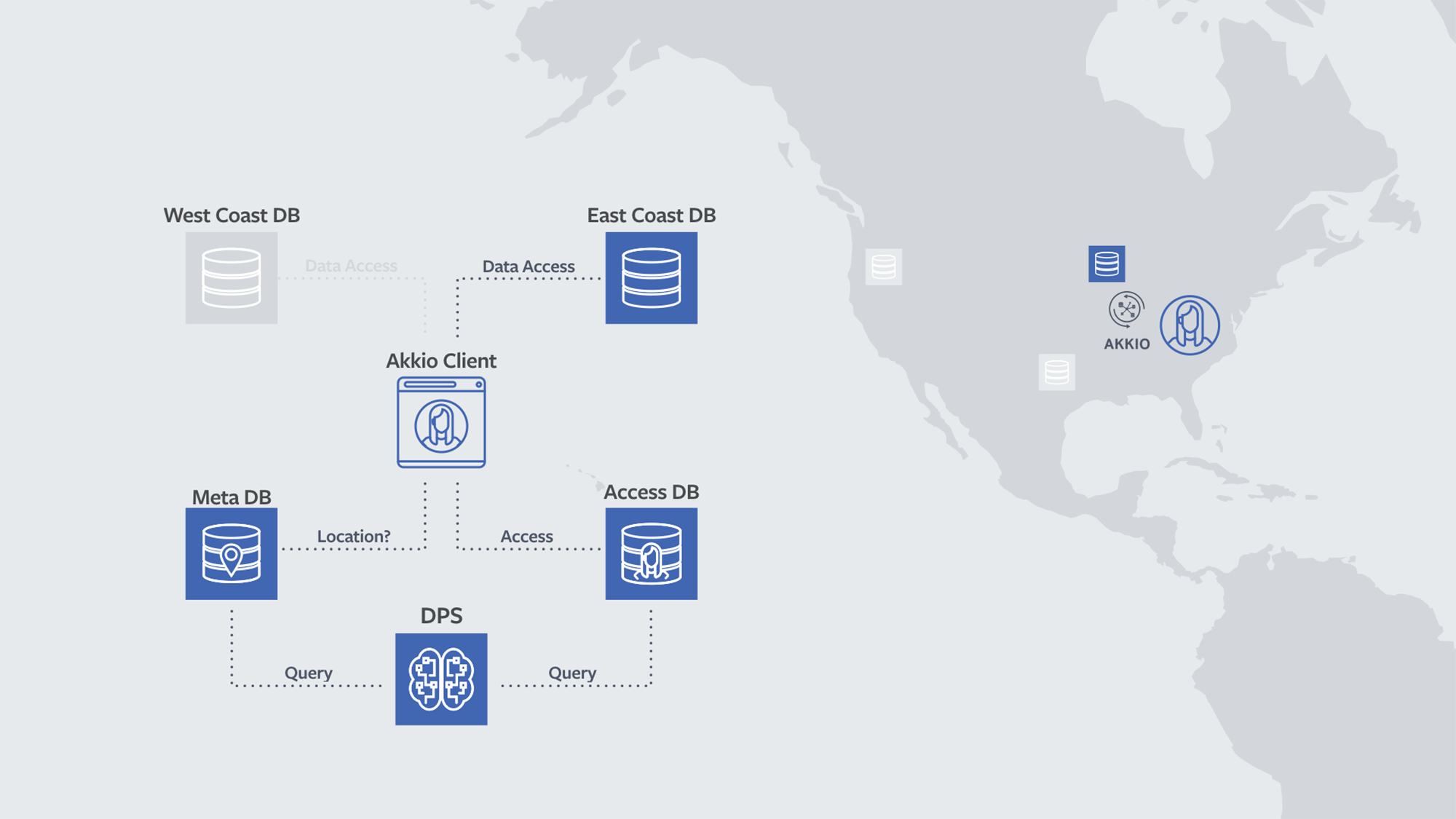 Managing Data Store Locality At Scale With Akkio Engineering At Meta