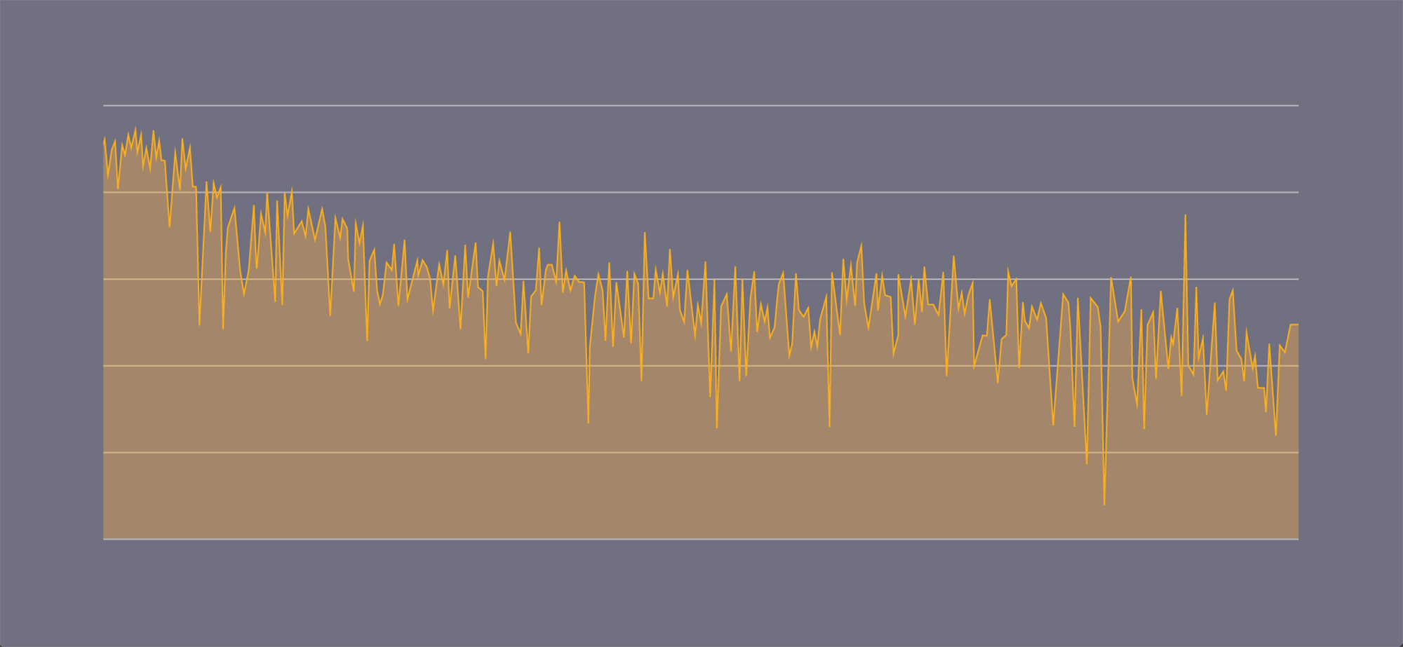 Graph showing MFLOPS over time while running a matrix multiplication CPU benchmark.