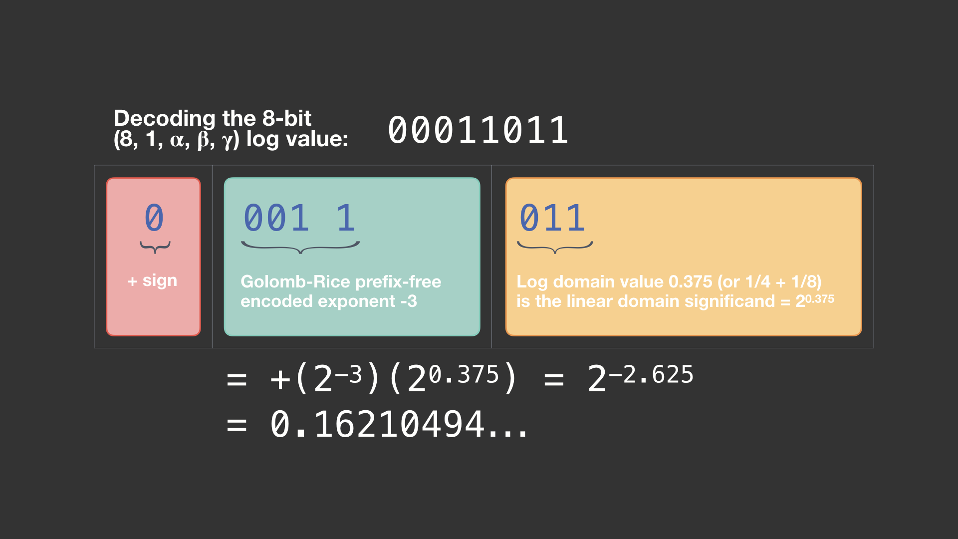 Making floating point math highly efficient for AI hardware ...