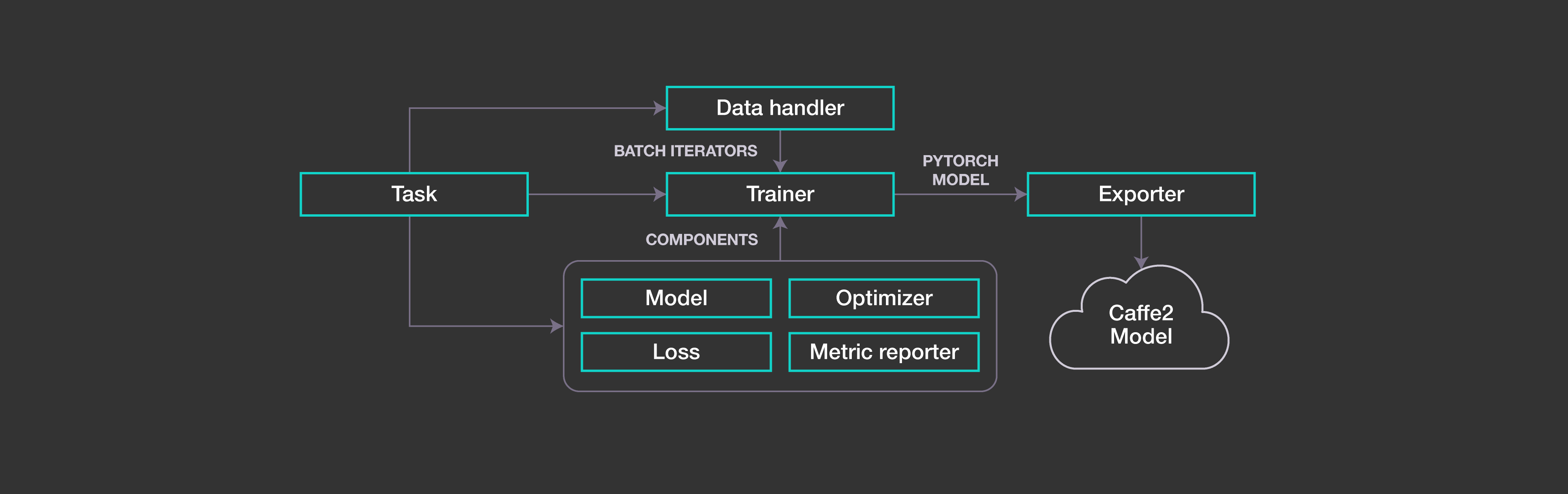 06_PyText_Flowchart_hero - Engineering at Meta