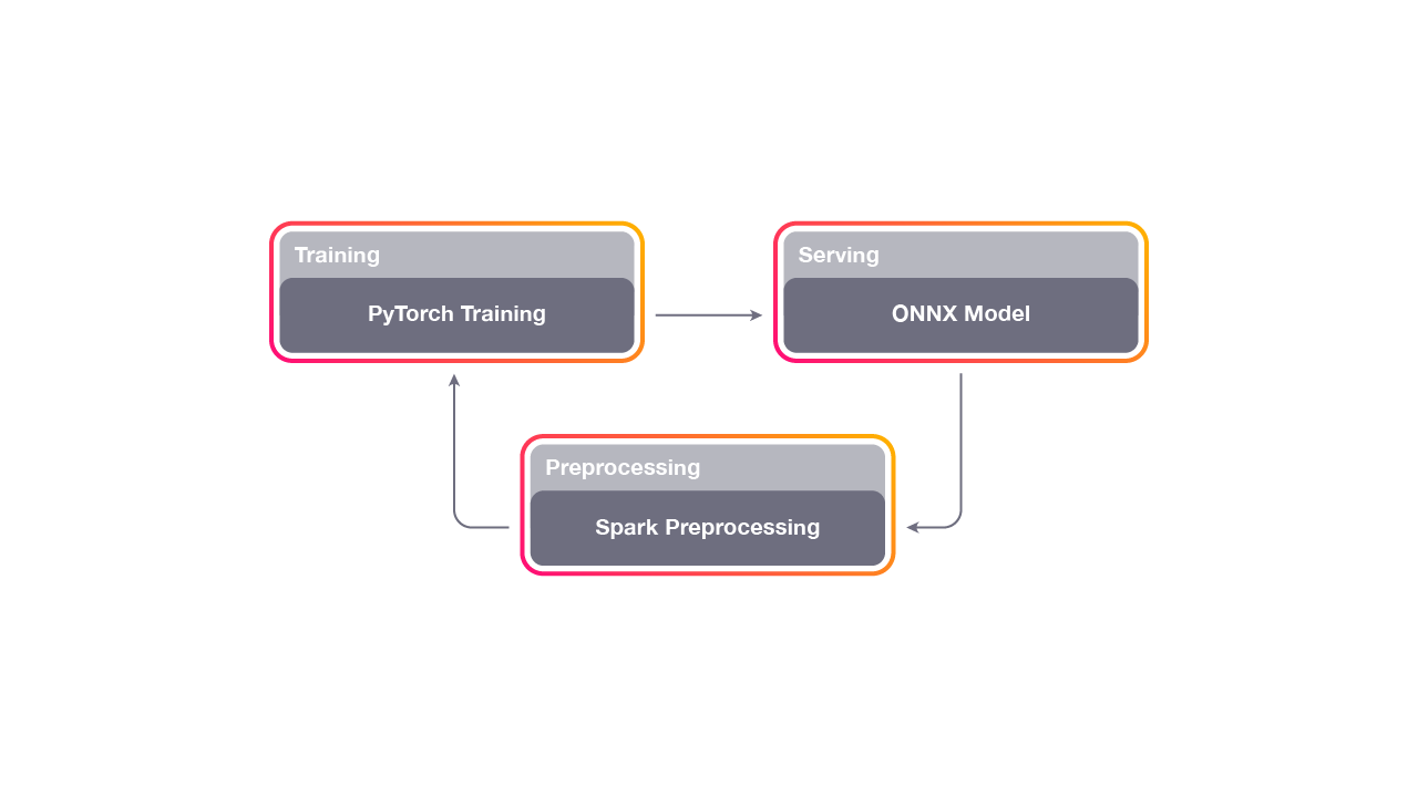 Pytorch diagram