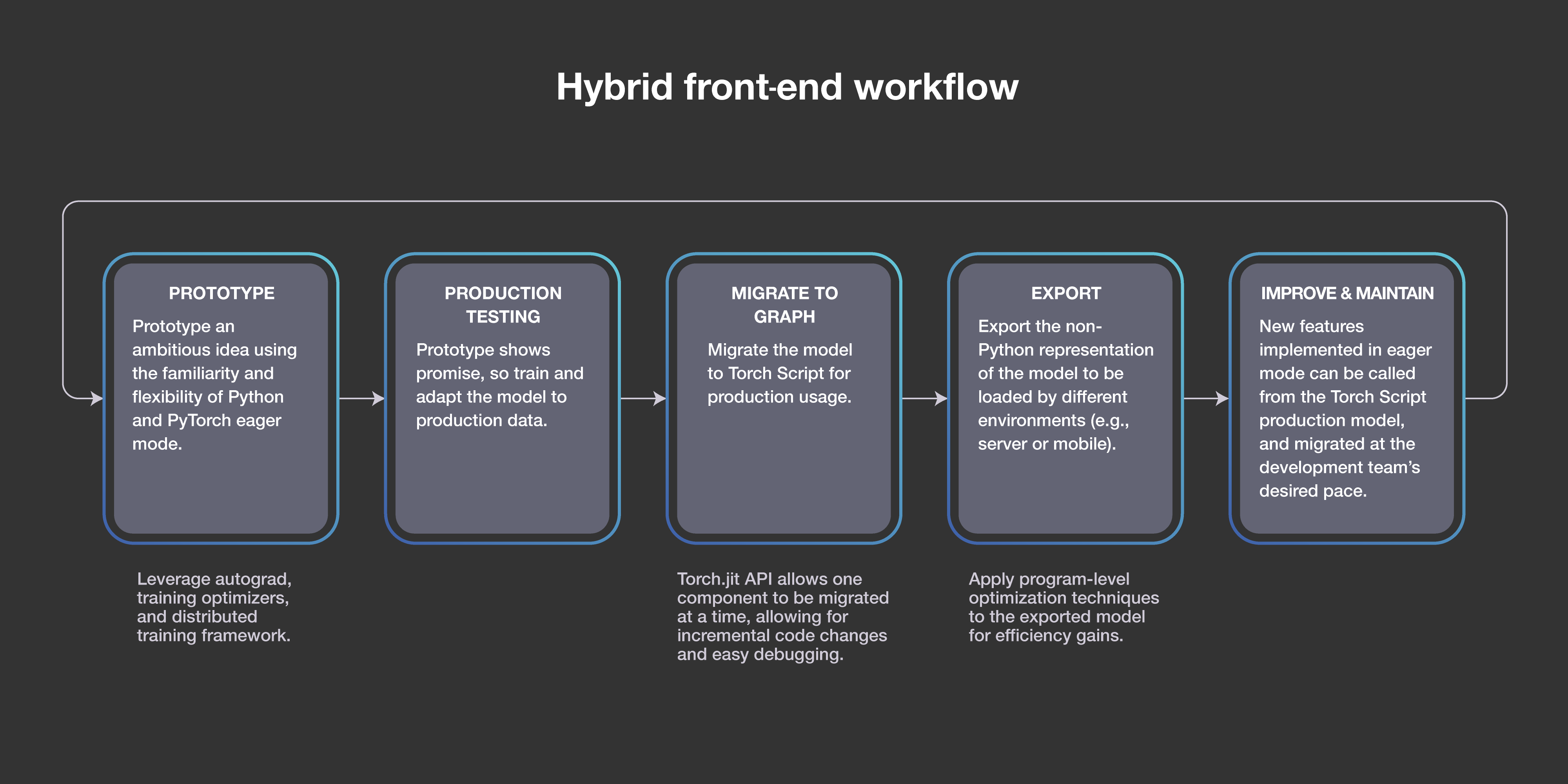 GitHub - pytorch/ELF: ELF: a platform for game research