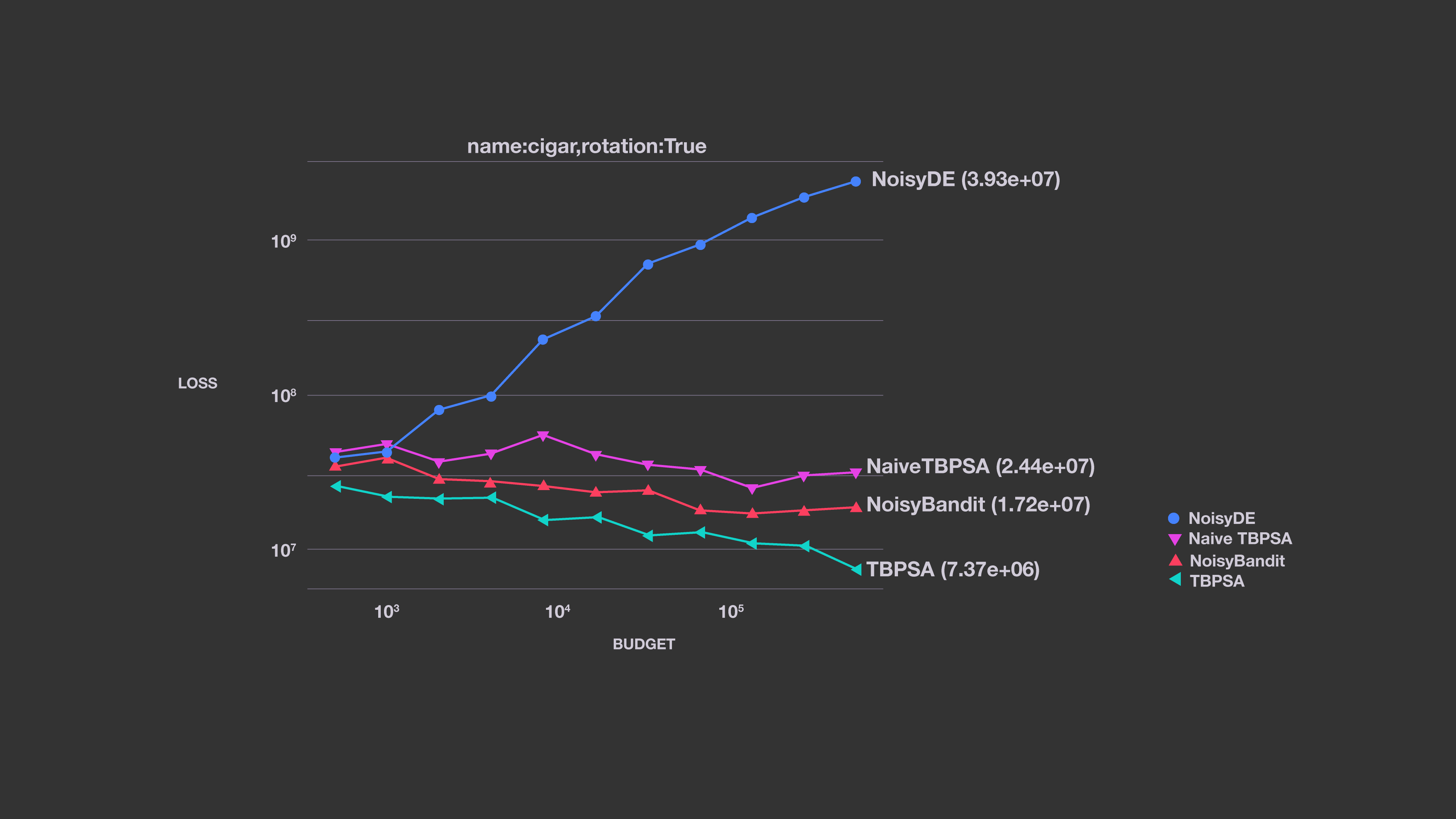 An example of noisy optimization.