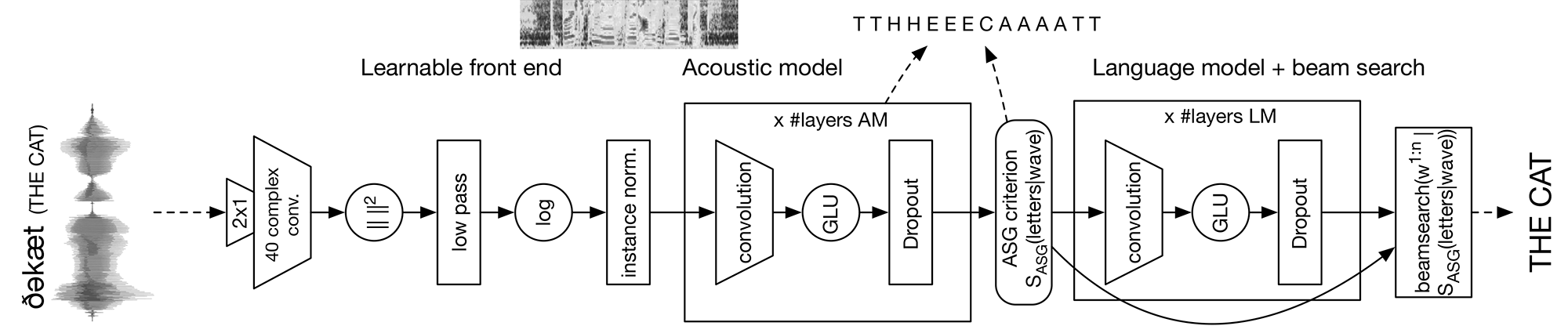 how voice recognition system works