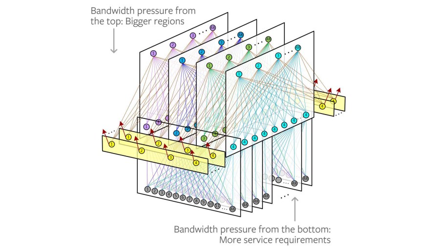 Dual bandwidth pressures on our previous fabric design.