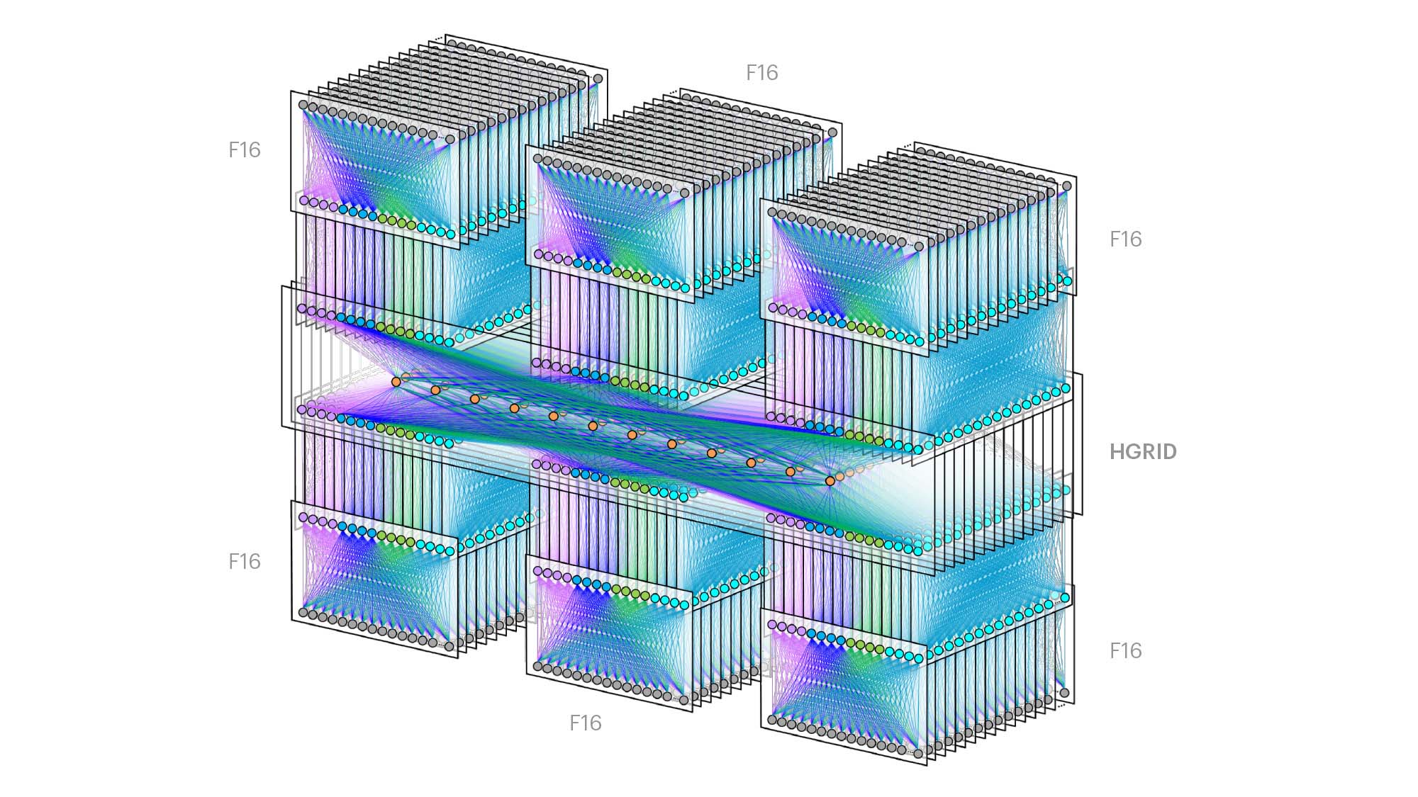Data center region featuring six buildings with F16 fabrics, connected with HGRID.