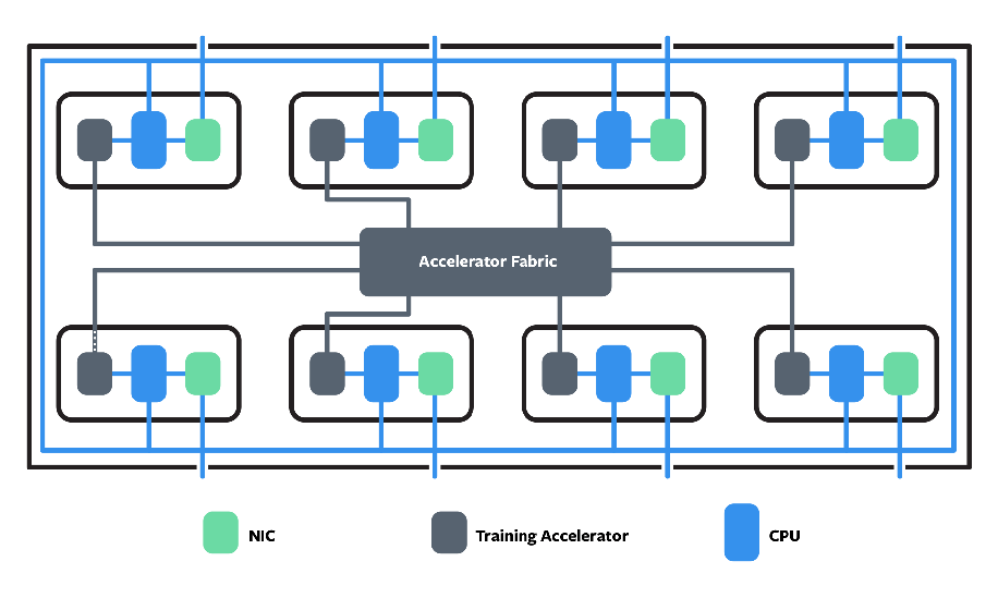 Zion interconnect block diagram