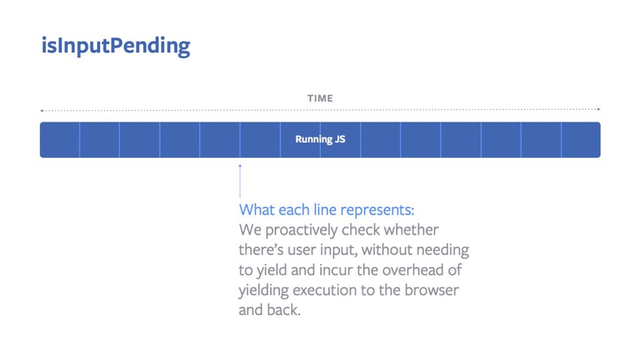 When used properly, isInputPending can completely eliminate the trade-off between loading quickly and responding to events quickly.