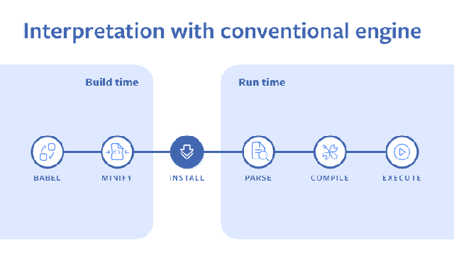 How To Use Facebook Login with React and Babel