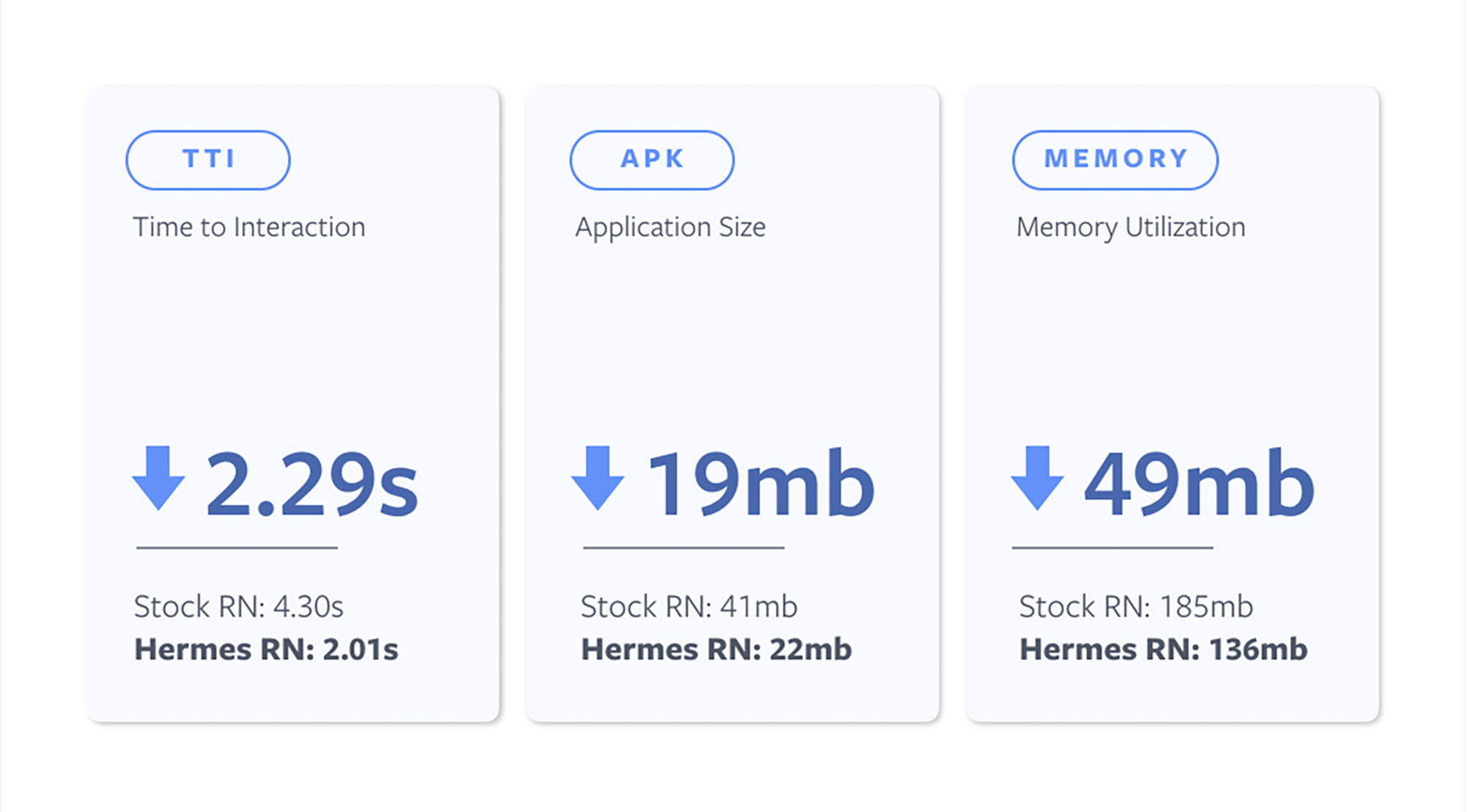 Metrics for MatterMost React Native app running on a Google Pixel, similar in performance to popular phones in markets like India.