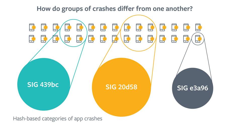 hash-based categories of app crashes