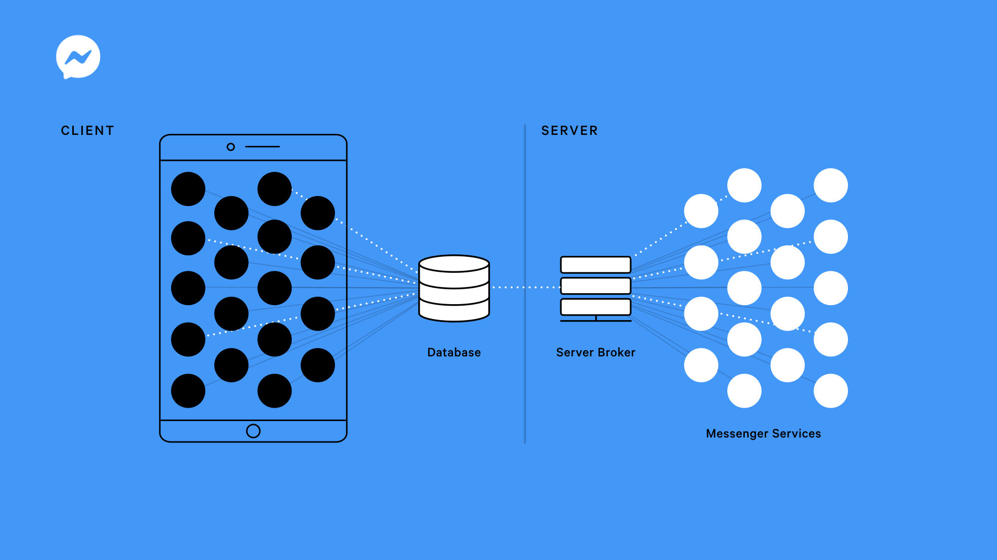 Project LightSpeed: Rewriting the Messenger codebase