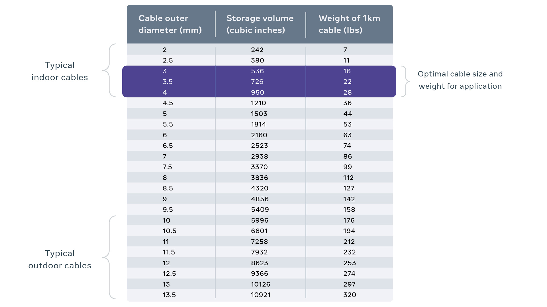 Fiber Optic Cable Size Chart