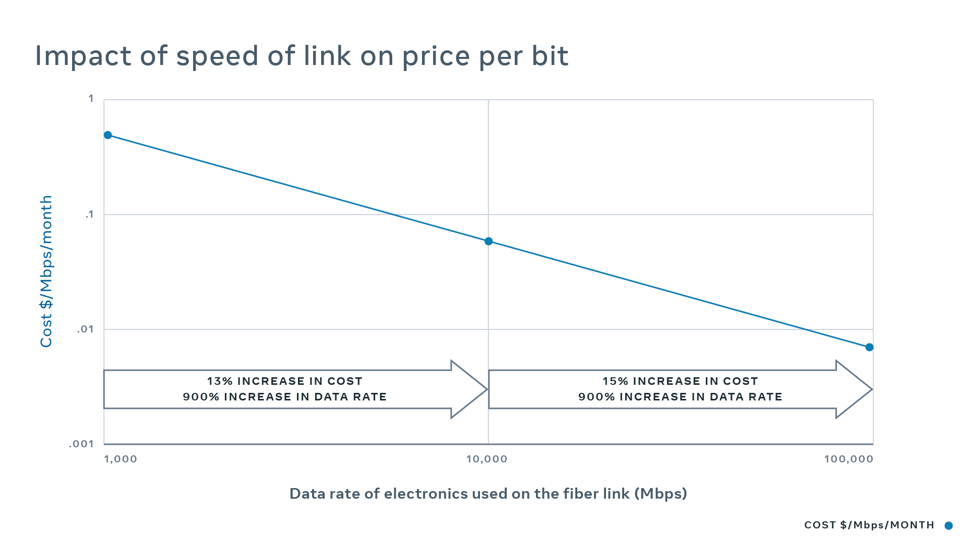Aerial fiber deployment, faster and more efficient - Engineering at Meta