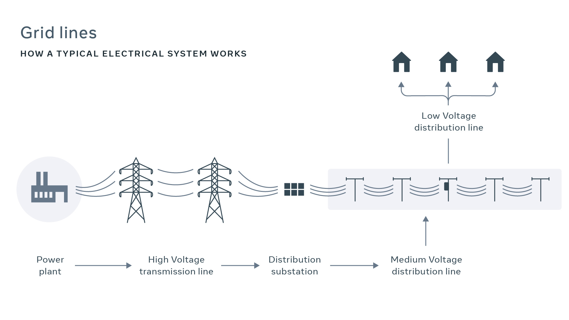 Fiber optic network implementation