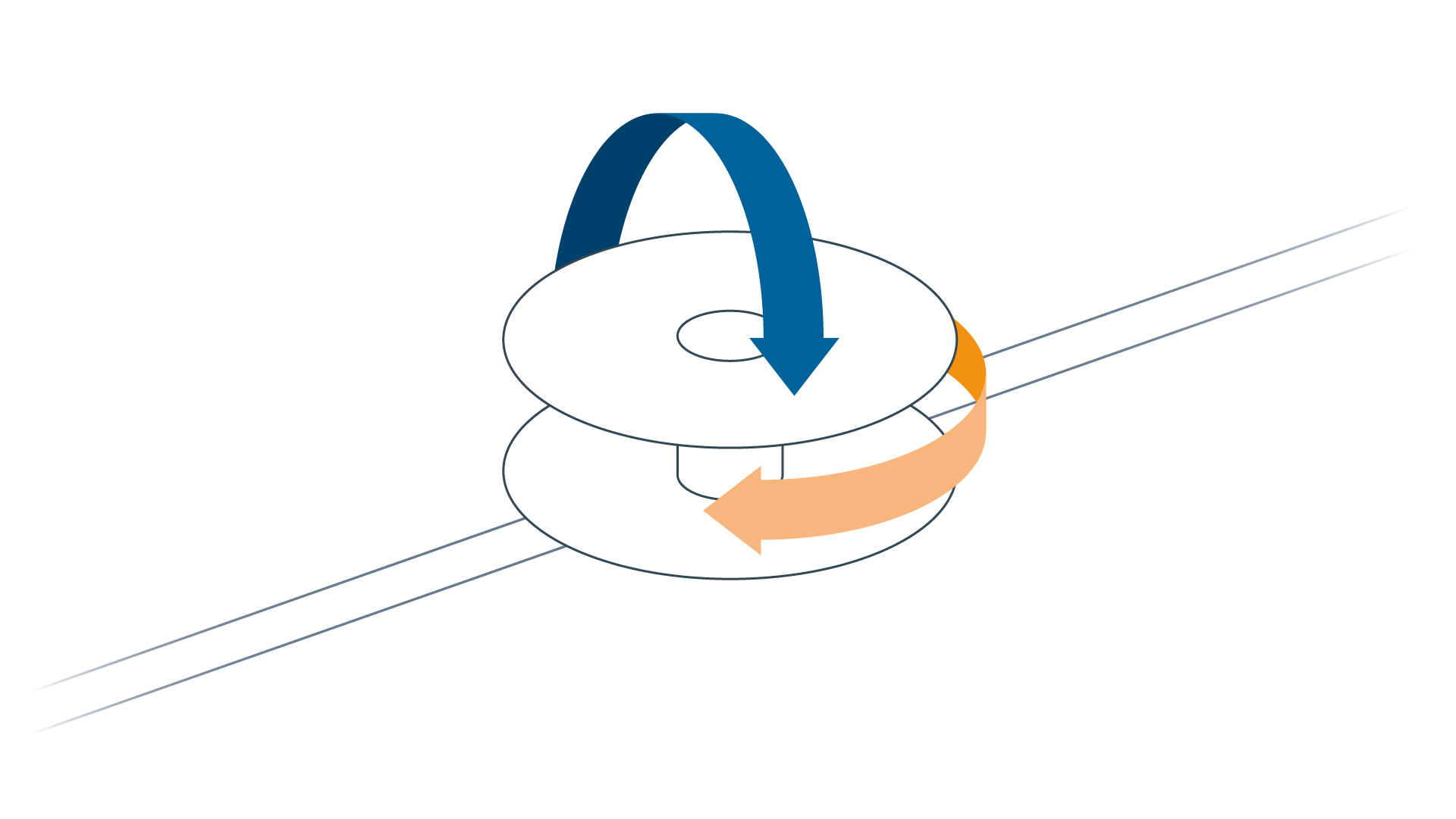 Aerial fiber deployment: The movements of a traditional fiber optic spool during a helical wrapping operation for aerial fiber deployment.