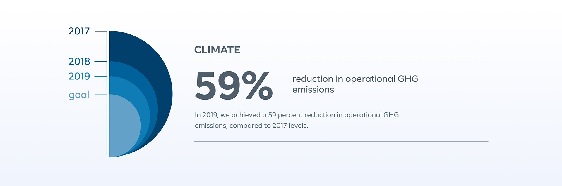 We believe that climate change is an urgent issue facing the world today, and we are committed to doing our part to address this challenge.