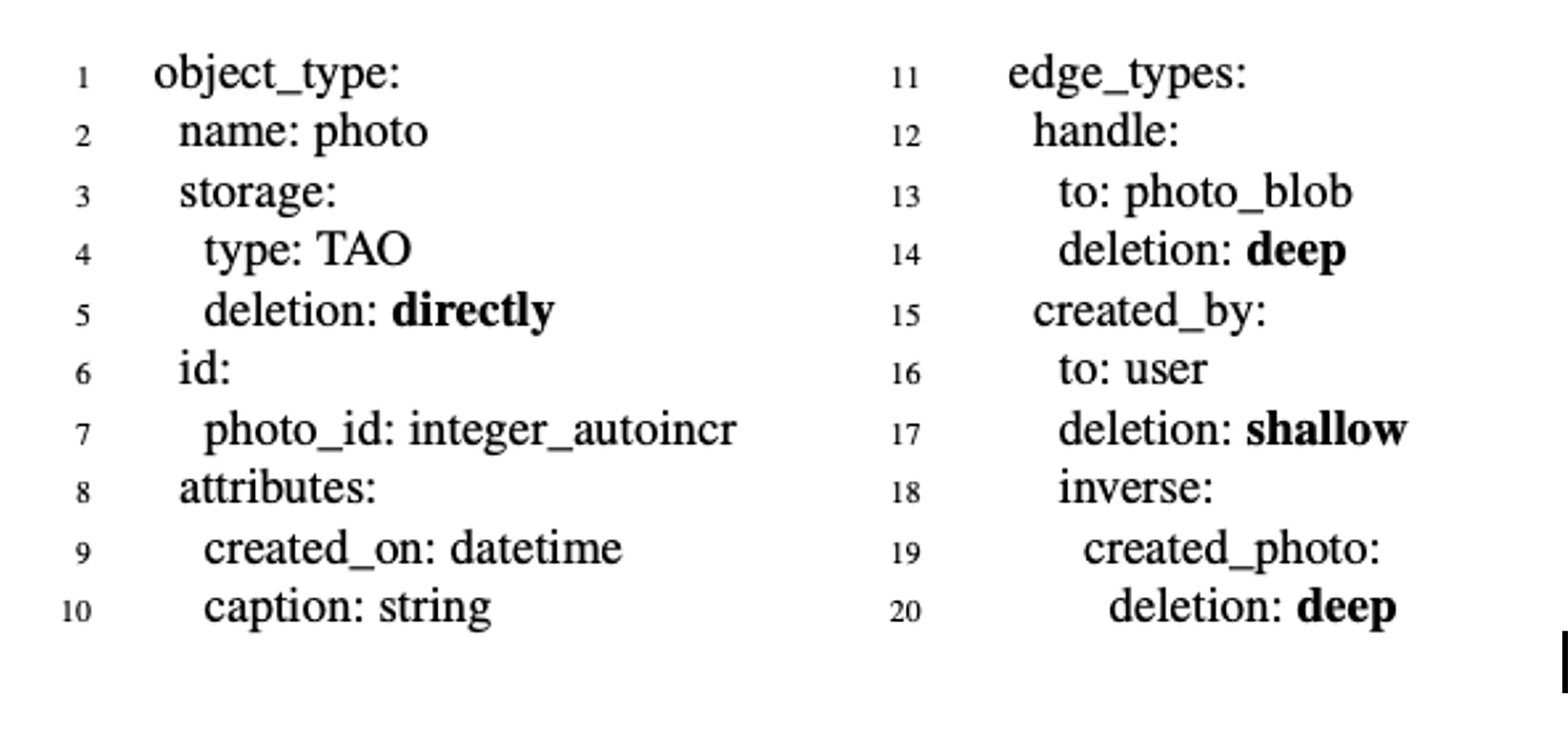 n the data type example below, developers annotate the created_photo edge between an account and its photos with the deep annotation to indicate that if an account gets deleted, all photos the account created should be deleted as well.