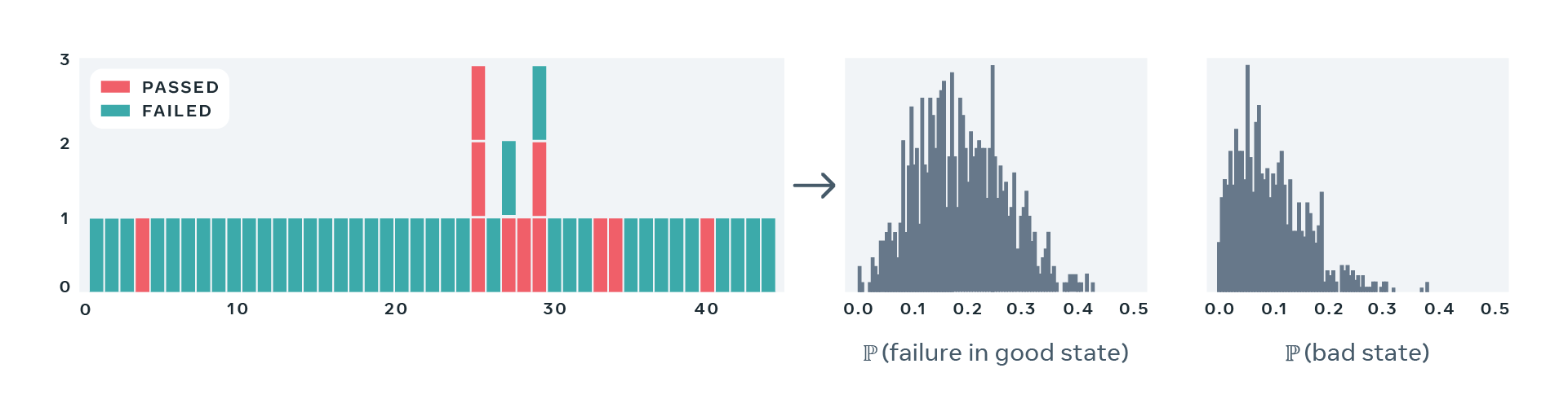 CD20_701_EngBlog_PFS_08_GoodBadStates.png