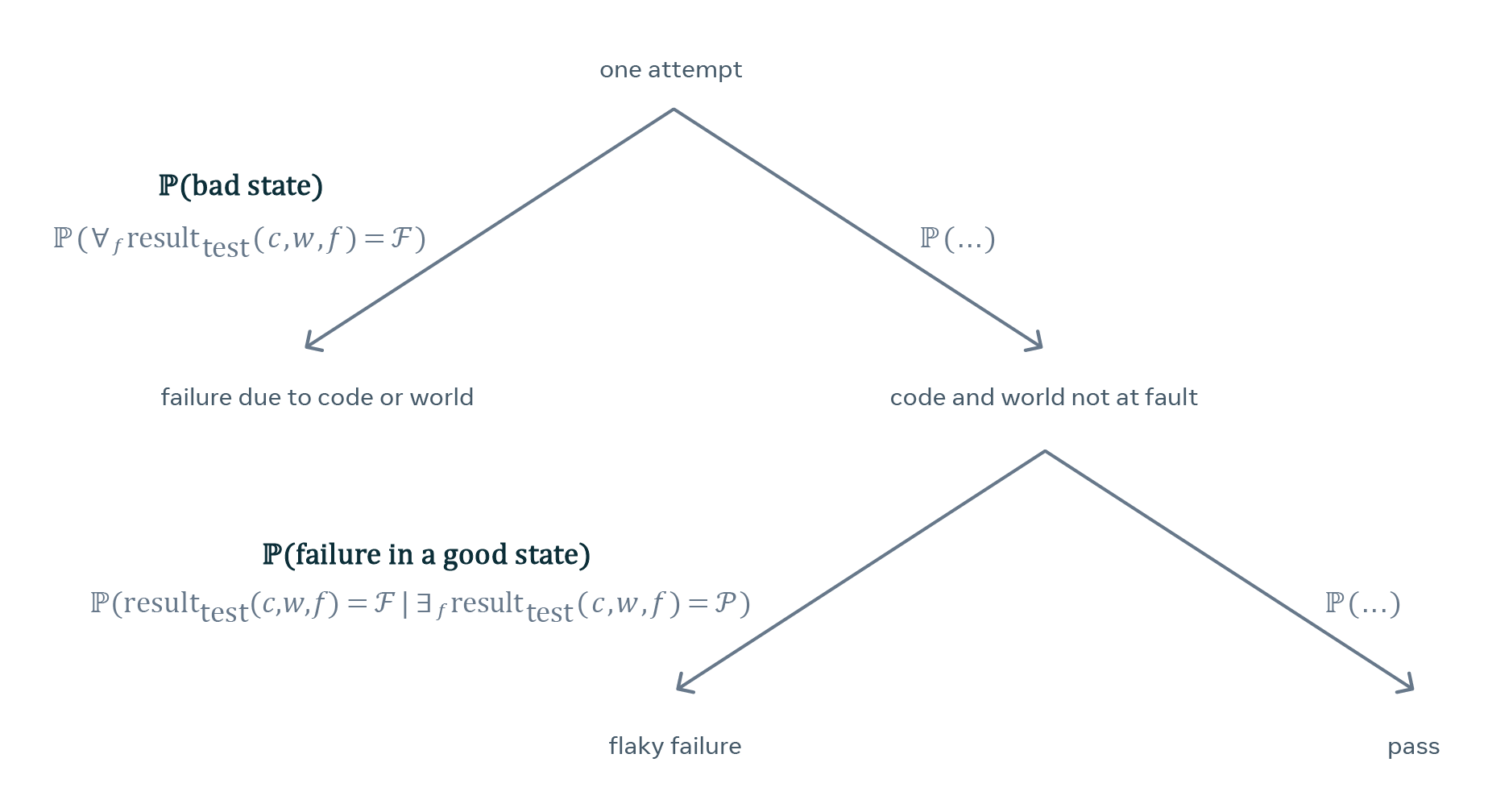 CD20_701_EngBlog_PFS_OneAttemptDiagram.png