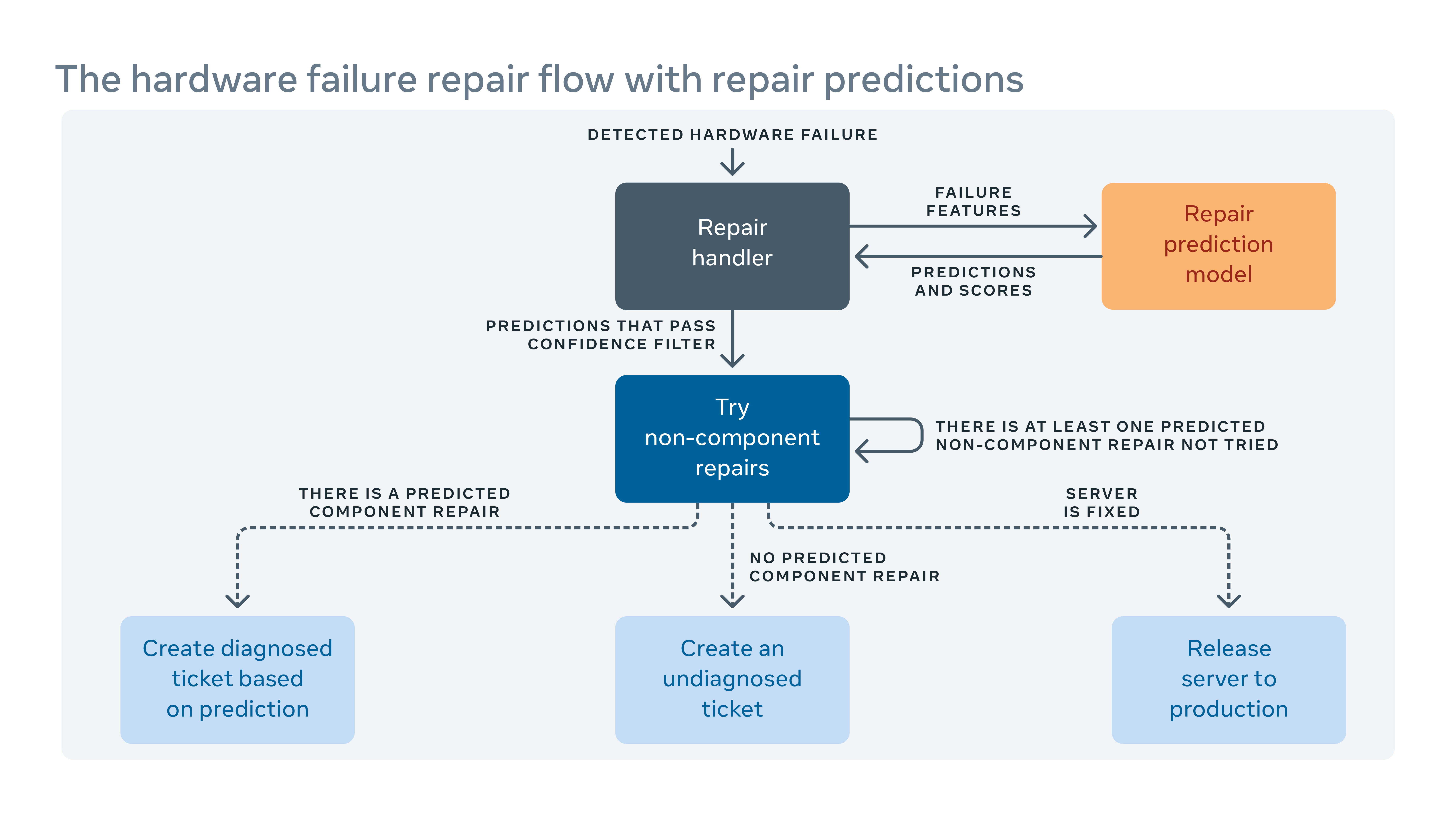 Infrastructure hardware essay 05 image