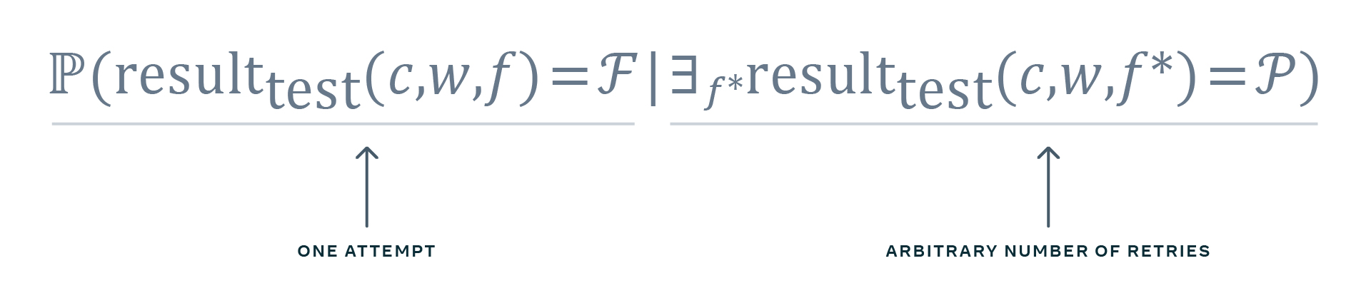 our statistical measure of test flakiness, the Probabilistic Flakiness Score