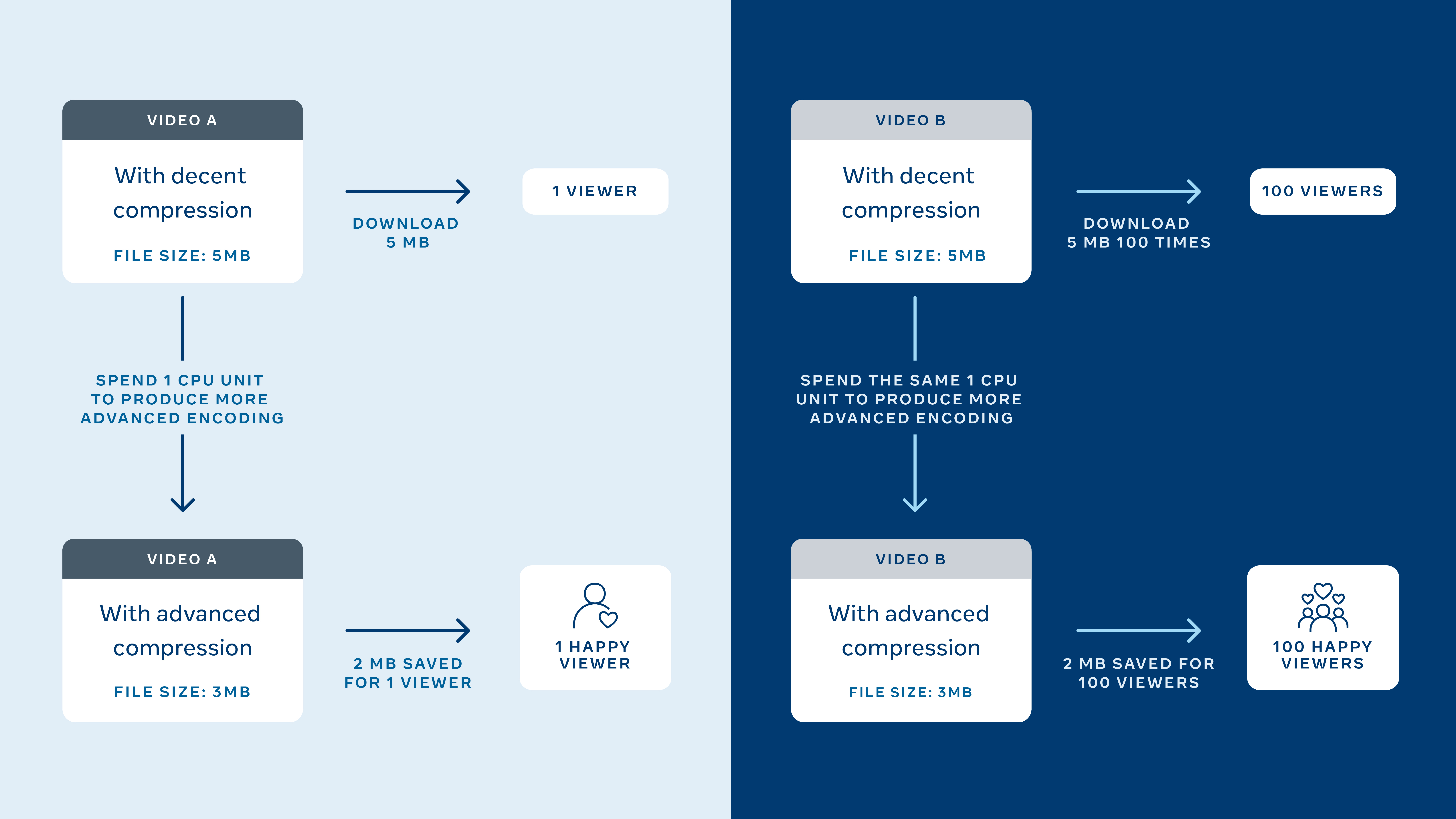 privacy settings of particular video