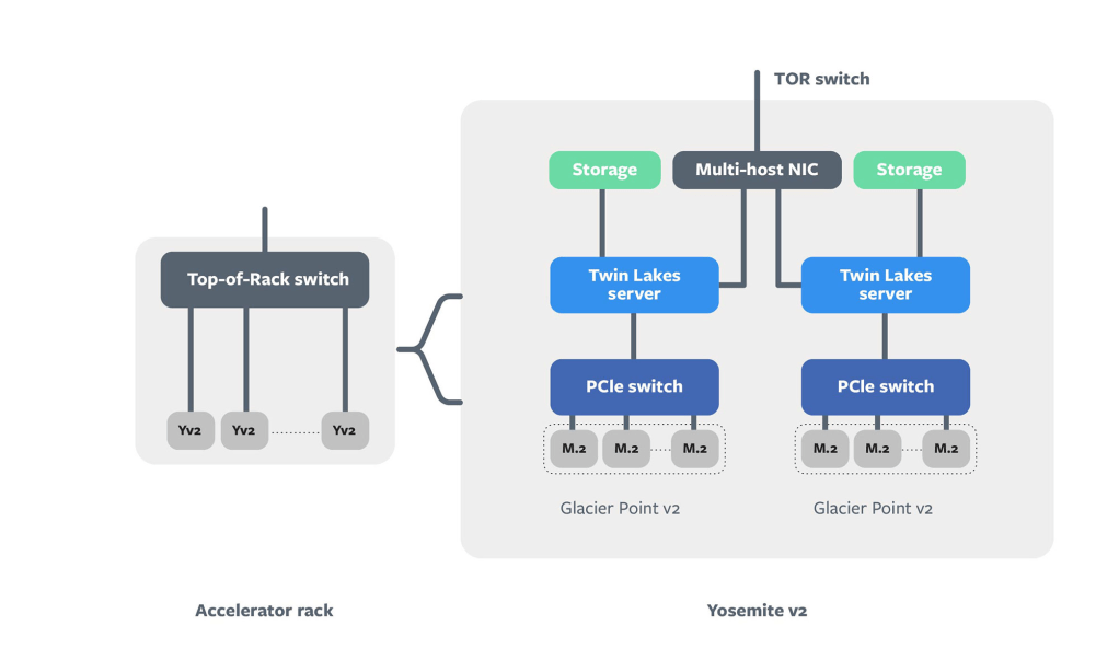 AI-inference-server-design.png?w=1024