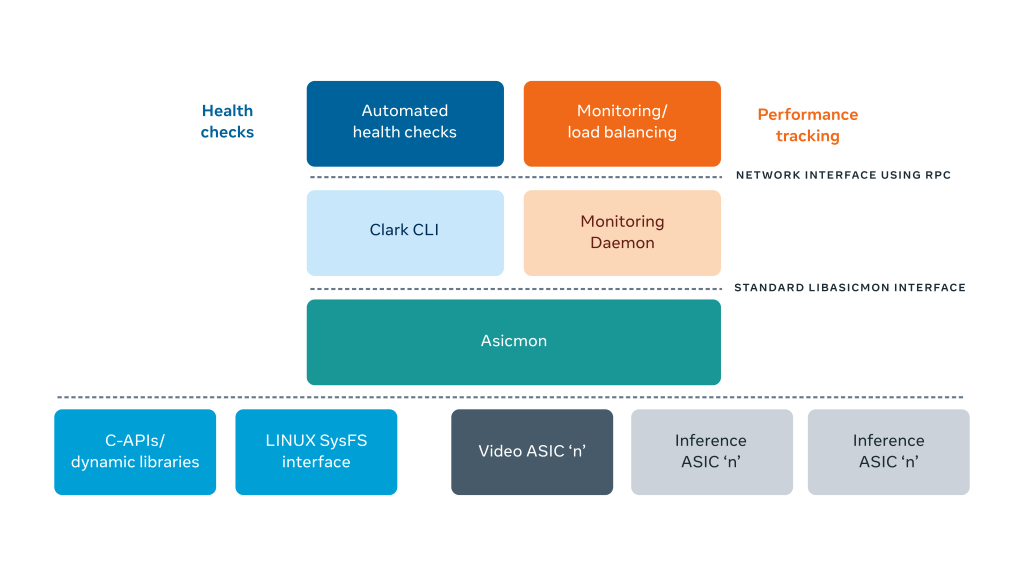 Asicmon-04_Flowchart.png?w=1024