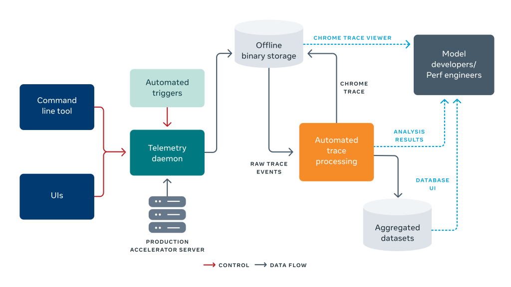 Asicmon-11_Flowchart.png?w=1024