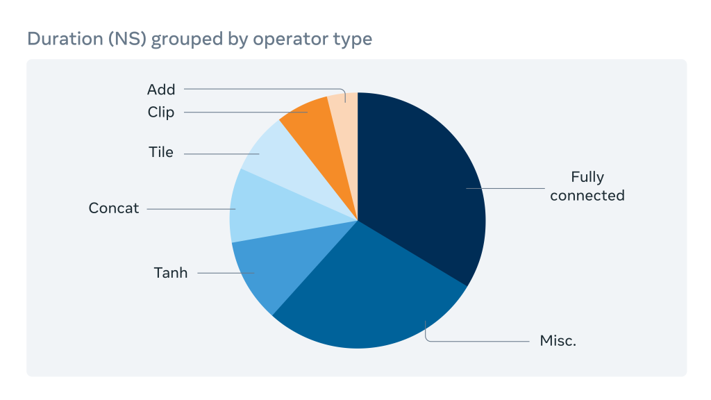 Asicmon-12_PieChart.png?w=1024