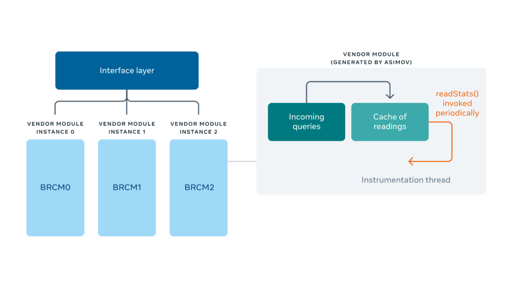 Asicmon-Asimov-flowchart.png?w=1024