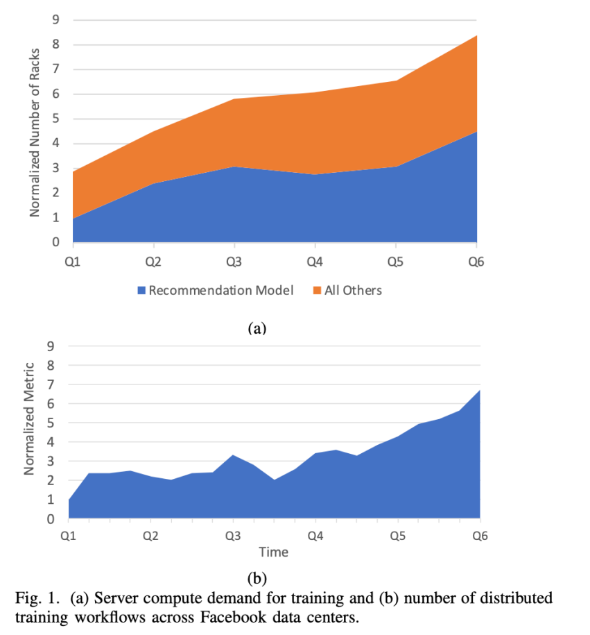 Facebook-AI-model-adoption-graph.png?w=852